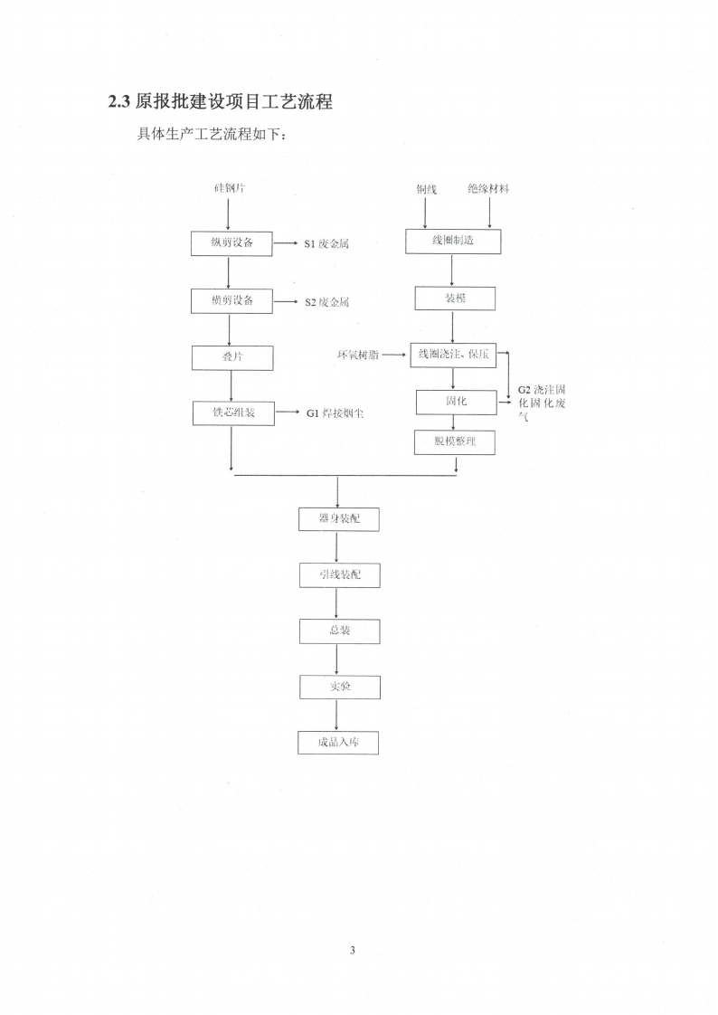 中電電氣（江蘇）變壓器制造有限公司變動環境景響分析_04.png